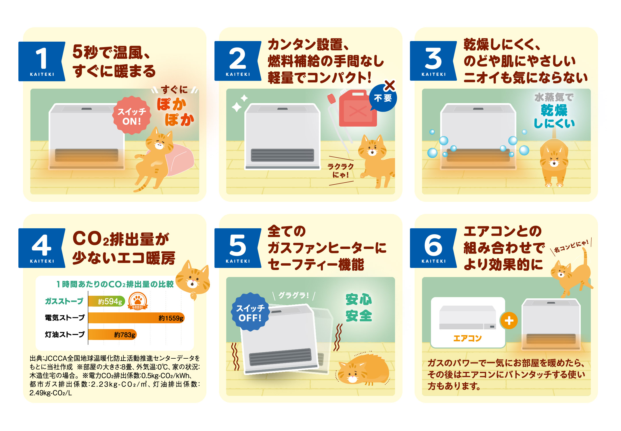 5秒で温風、すぐに暖まる,カンタン設置、燃料補給の手間なし軽量でコンパクト！、乾燥しにくく、のどや肌にやさしいニオイも気にならない,CO２排出量が少ないエコ暖房,全てのガスファンヒーターにセーフティー機能,エアコンとの組み合わせでより効果的に