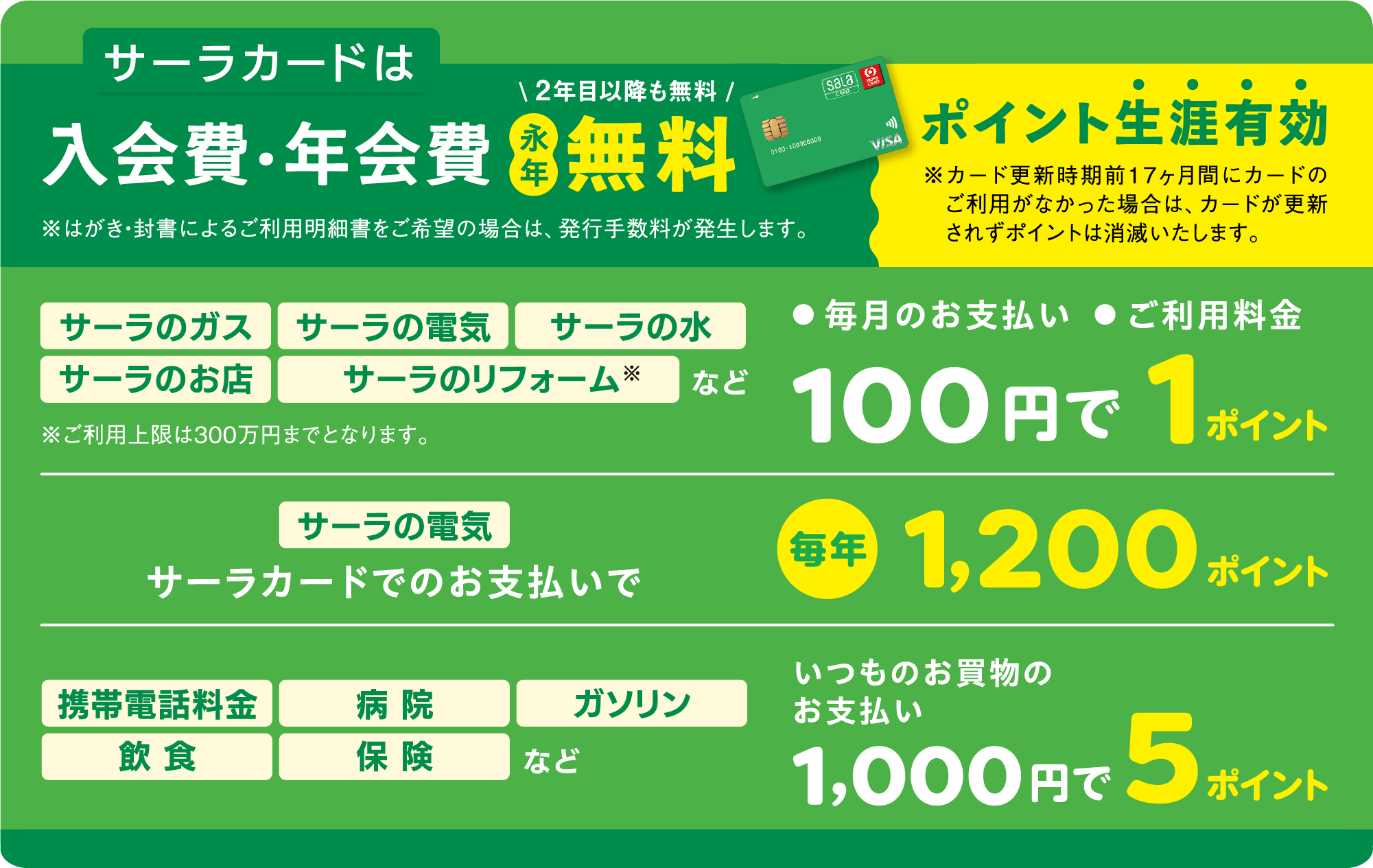 サーラカードは入会費・年会費永年無料！