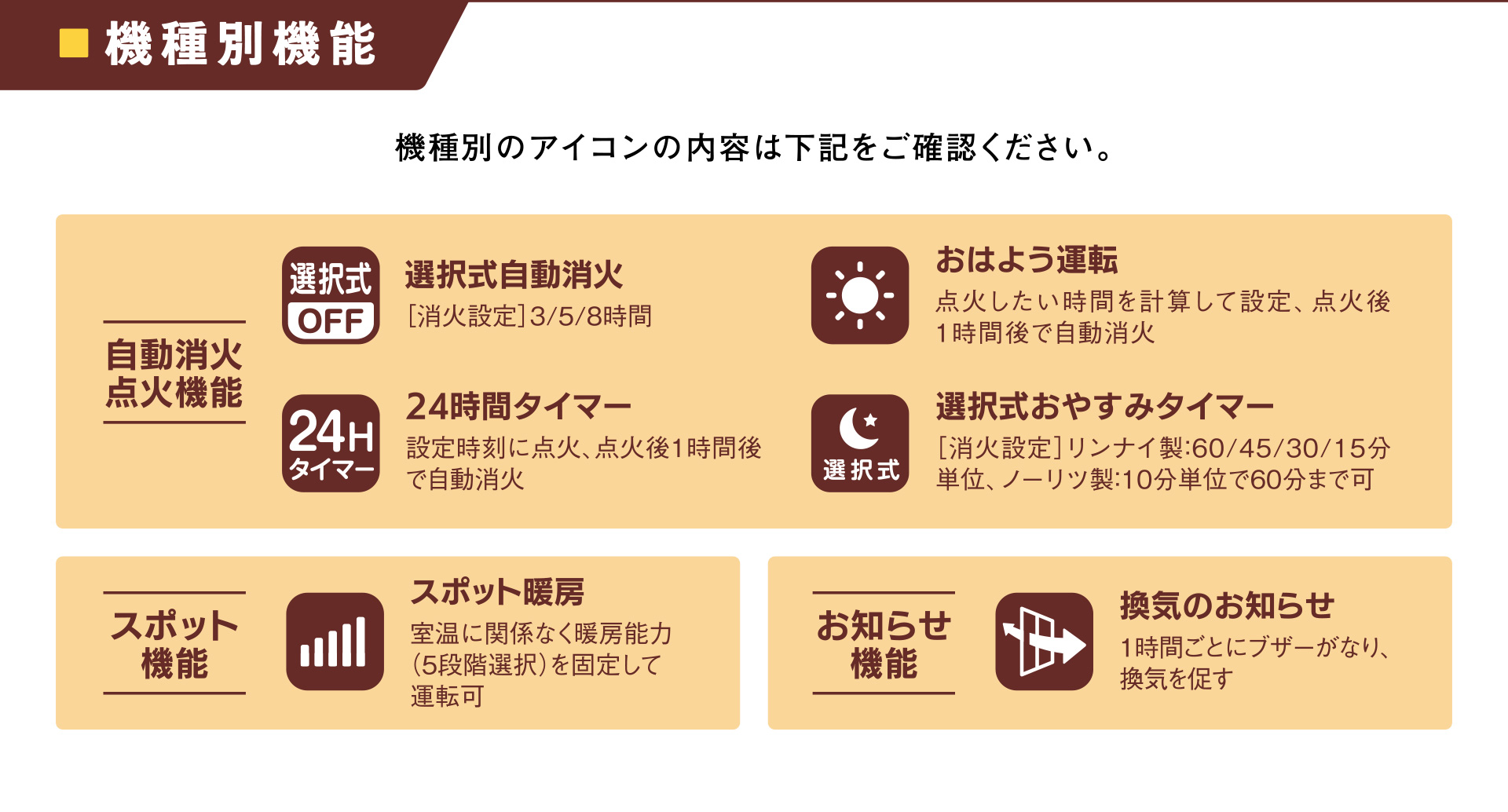 機種別機能