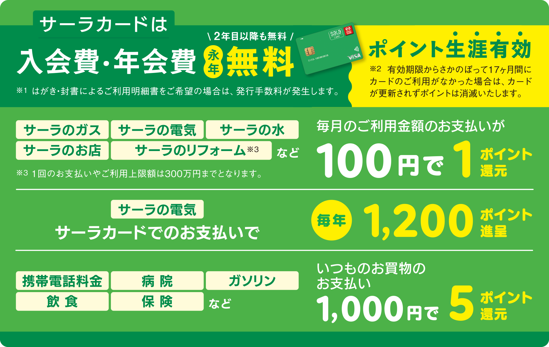 サーラカードは入会費・年会費永年無料！