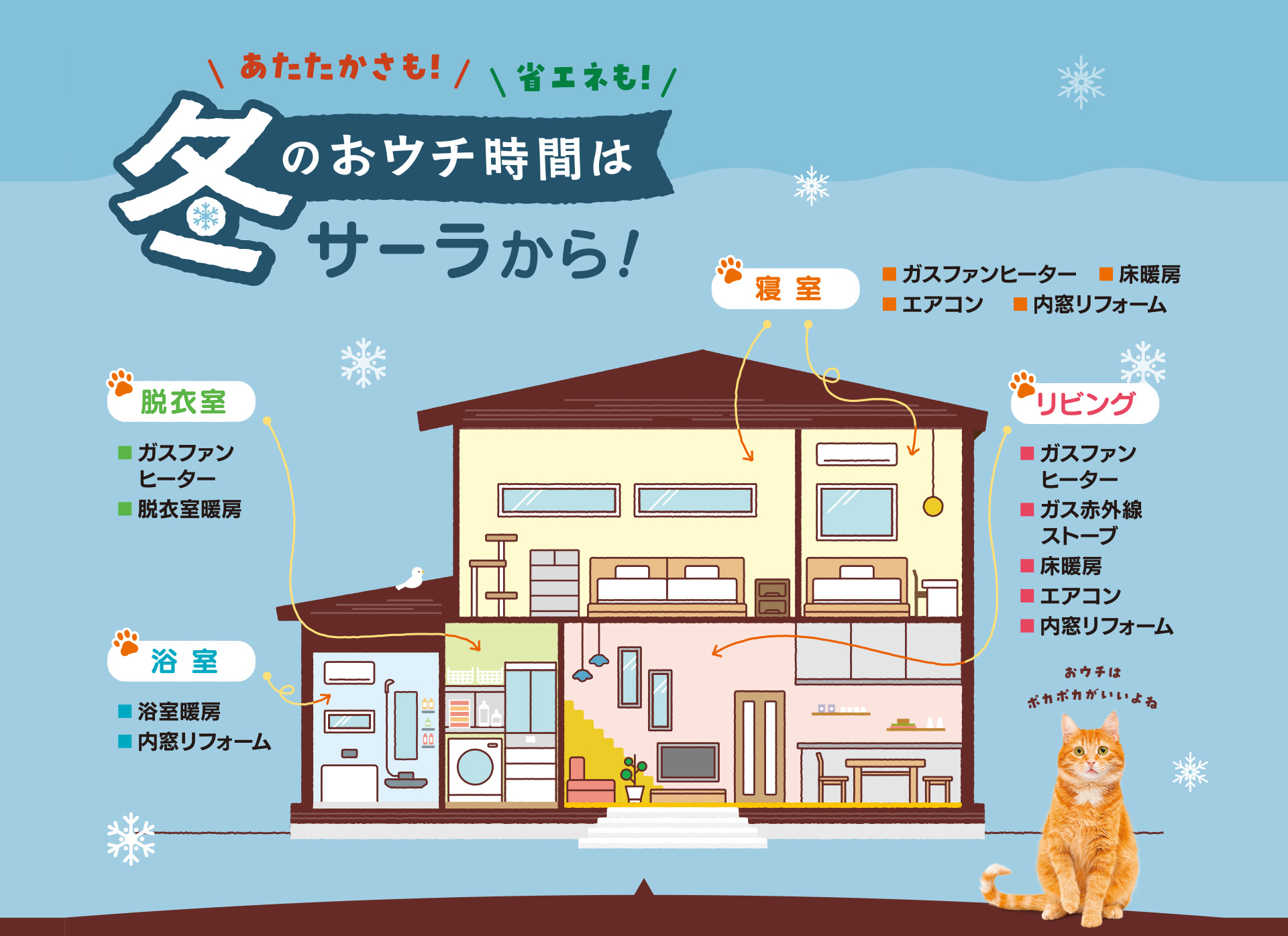 冬のおウチ時間はサーラから
