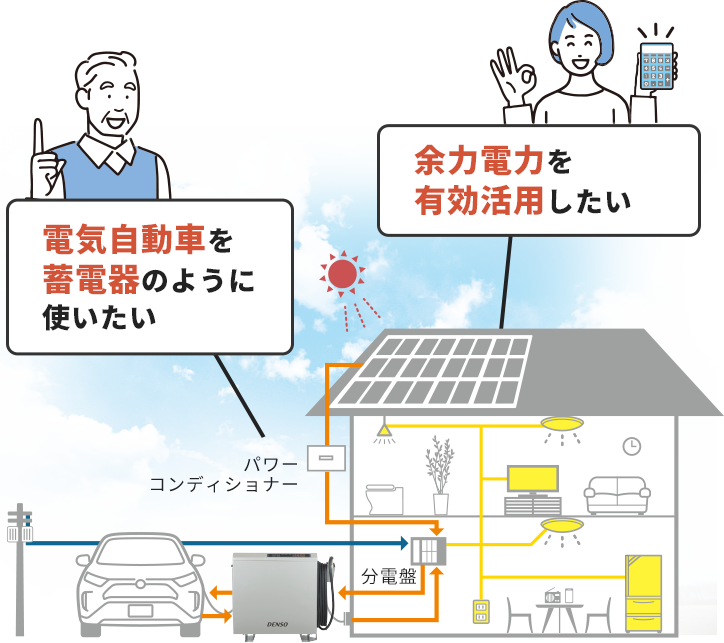 電気自動車を蓄電器のように使いたい方、余力電力を有効活用したい方におすすめです。