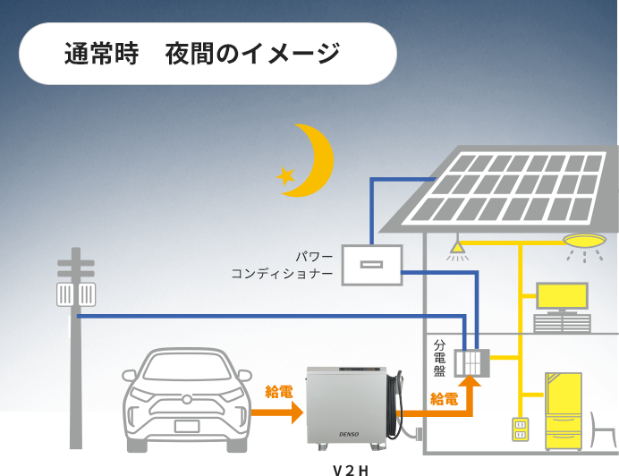 通常時夜間のイメージ