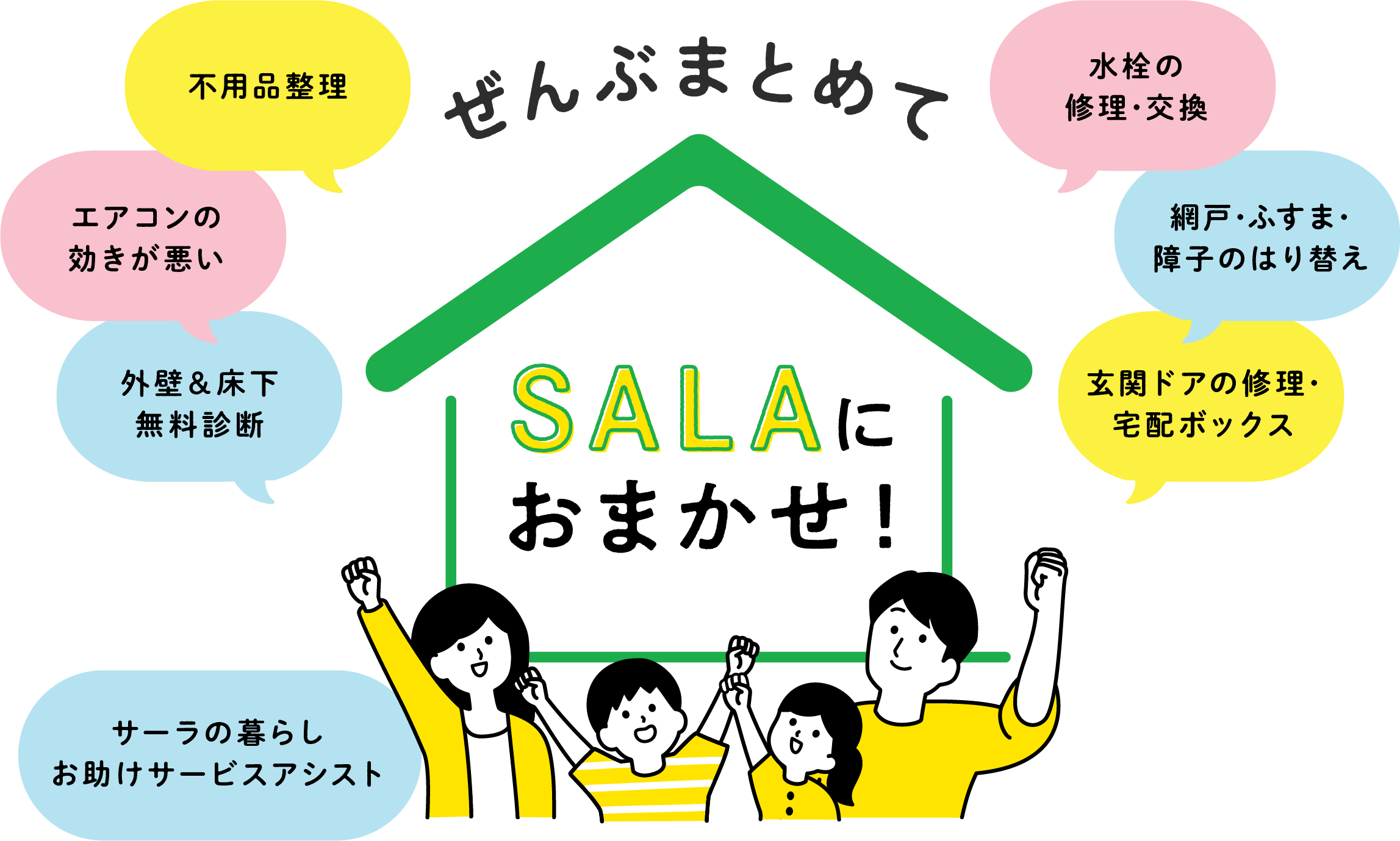 不用品整理、エアコン取替、外壁＆床下無料診断、水栓の交換、ハウスクリーニングなど、お家のお困りごとぜんぶまとめてSALAにおまかせ