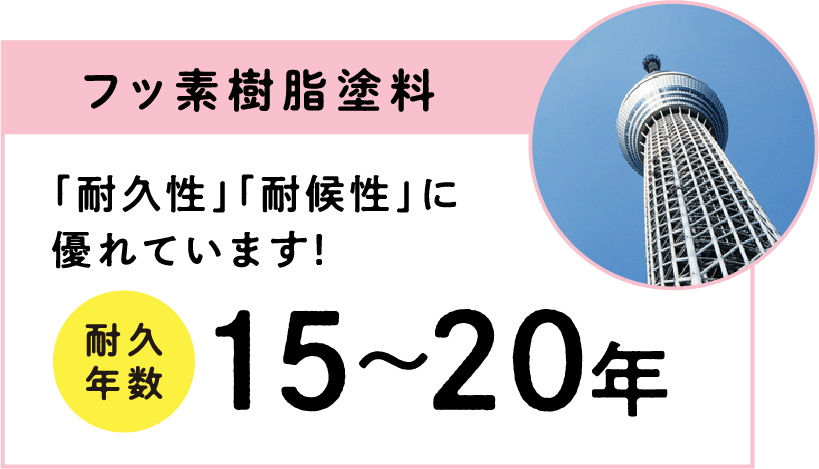 フッ素樹脂塗料 耐久年数15年〜20年