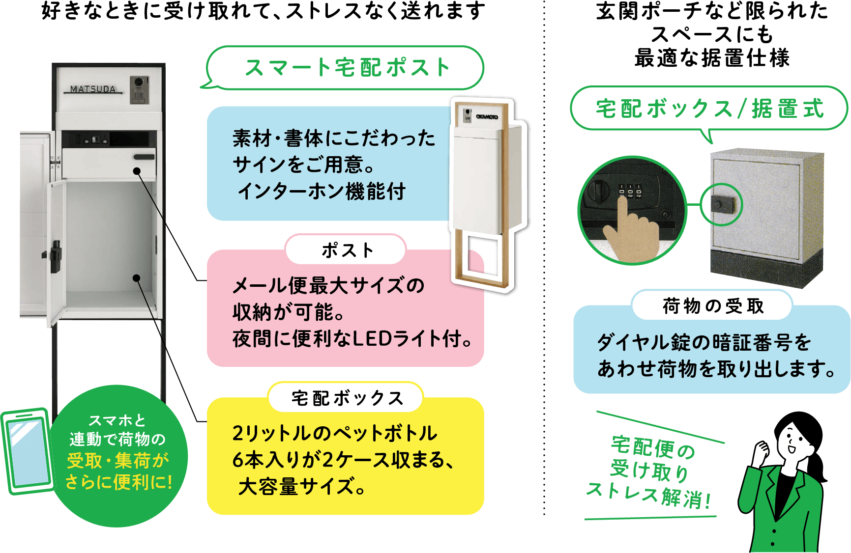 スマート宅配ポスト、宅配ボックス/据置式