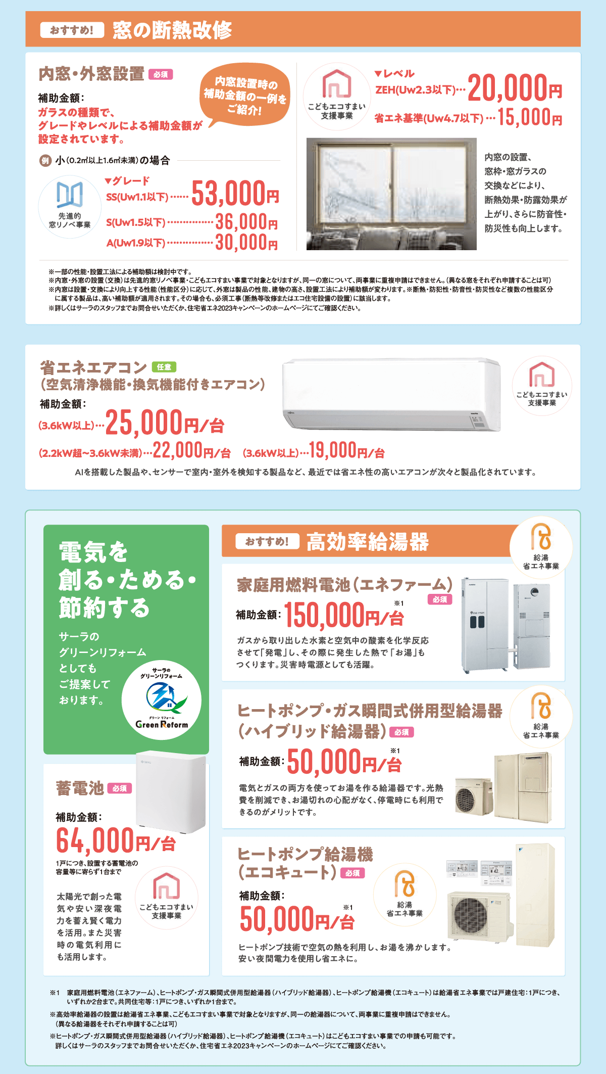 補助対象となるリフォームはこんなにあるでござる！