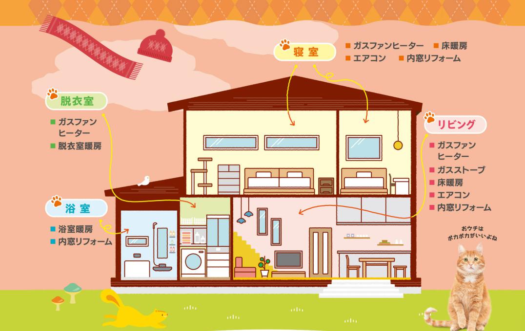 寒い部屋をすぐにあたためる、冬の味方「ガスファンヒーター
